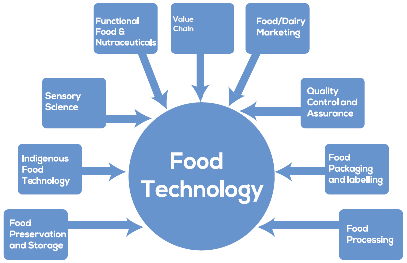 College Of Applied Food And Dairy Technology logo